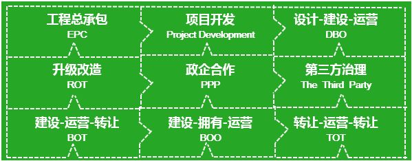 運(yùn)營服務(wù) 運(yùn)營服務(wù)